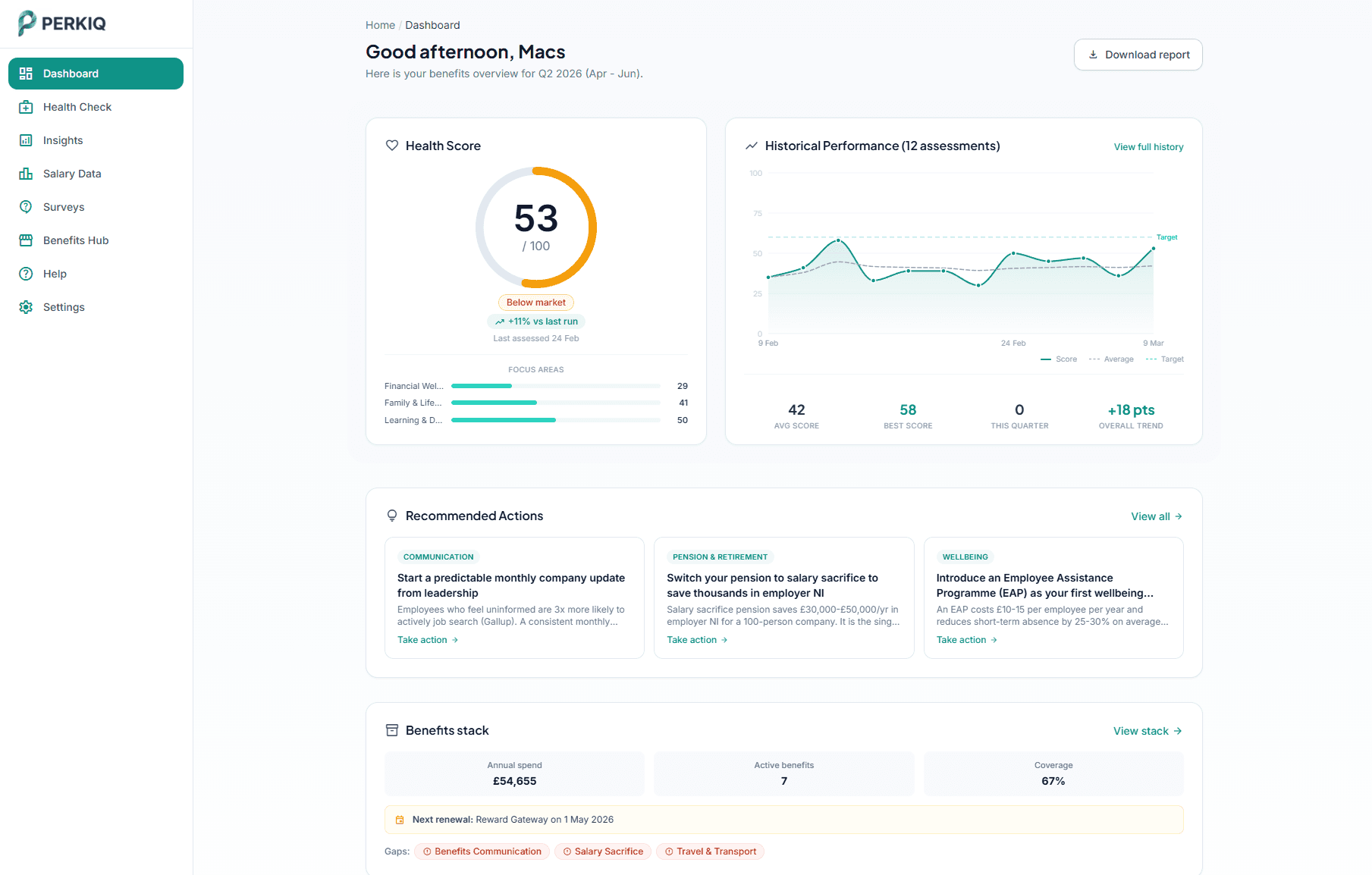 PerkIQ dashboard showing health score, historical performance, recommended actions and benefits stack